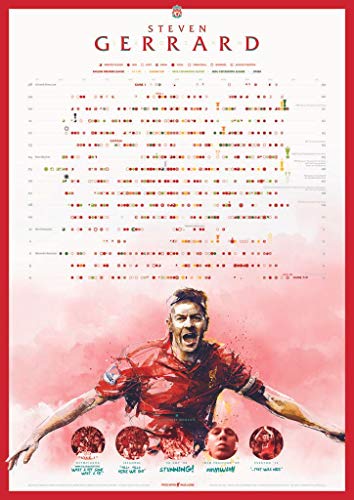 Steven Gerrard - Football Infographic Stats Wall Poster Print - 43.2 x 60.7cm Größe Grösse Filmplakat Liverpool LA Galaxy